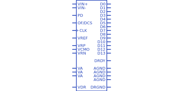 ADC14C080CISQ/NOPB