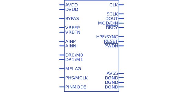 ADS1281IPW