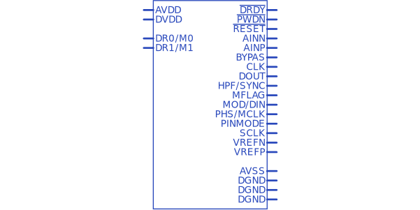 ADS1281IPWR Купить Цена