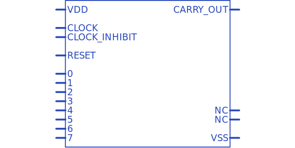 CD4022BPWR